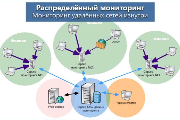 Kraken ссылка сайт kraken clear com