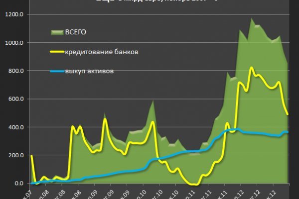 Kraken ссылка зеркало рабочее