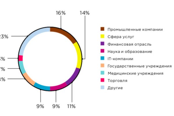 Как войти на сайт кракен