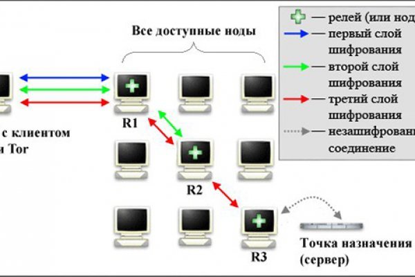 Кракен рынок сайт